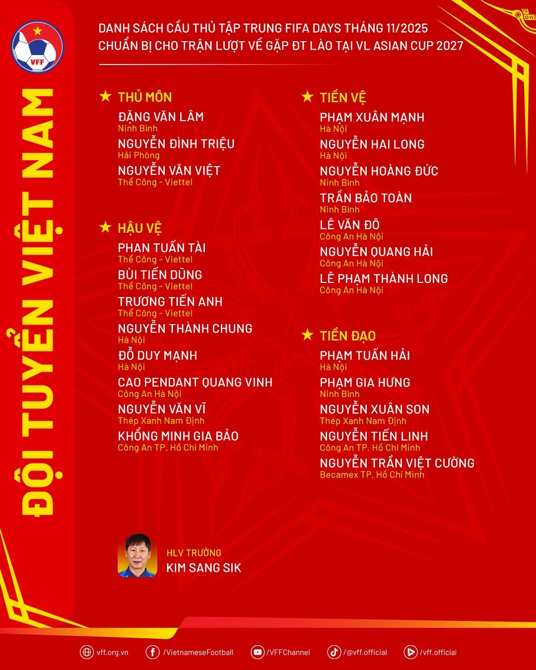 Danh sách của ĐT Việt Nam không có sự hiện diện của cầu thủ U22 nào