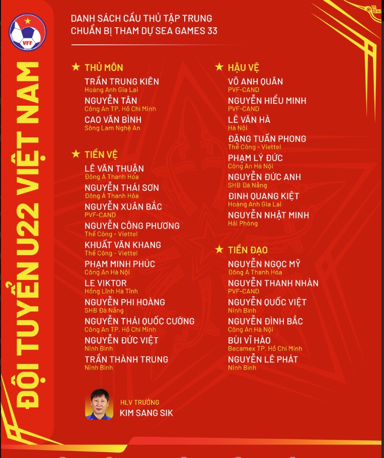 Danh sách U22 Việt Nam chuẩn bị tham dự SEA Games 33