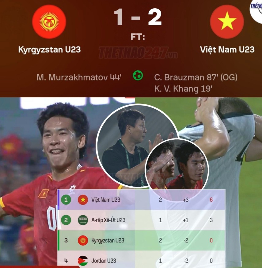Chiến thắng trước U23 Kyrgyzstan giúp U23 Việt Nam sáng cửa vào tứ kết