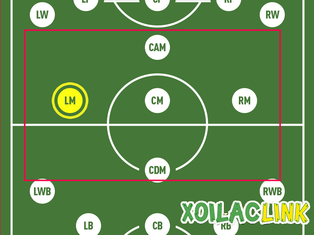 cac-vi-tri-o-hang-tien-ve